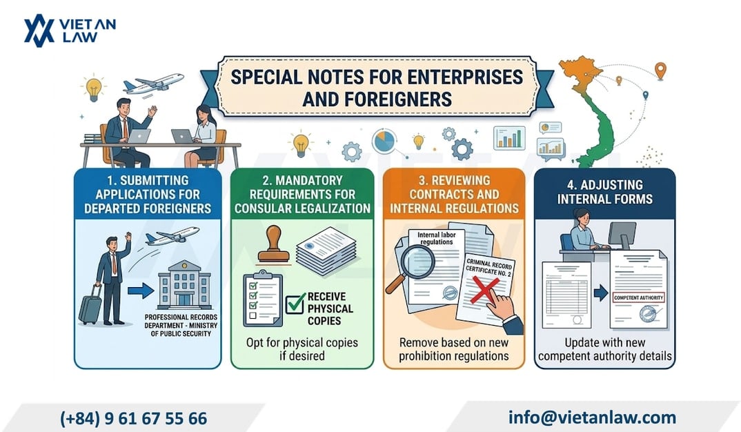 Specific notes for businesses and foreigners in Vietnam