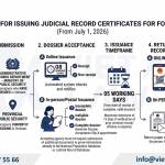 Work Permit Service in Ho Chi Minh City for Foreigners