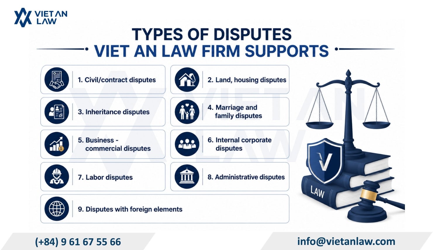 Types of disputes Viet An Law Firm supports