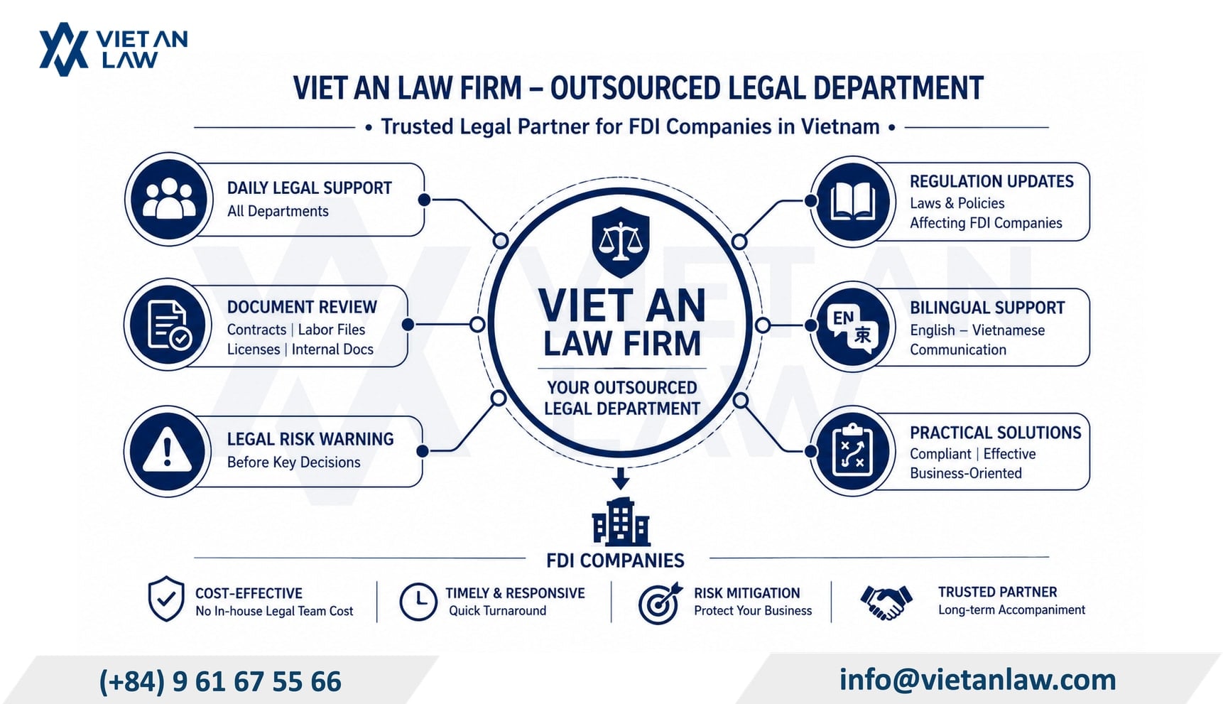 Viet An Law Firm accompanies as the outsourced legal department of FDI companies in Vietnam Viet An Law Firm accompanies as the outsourced legal department of FDI companies in Vietnam