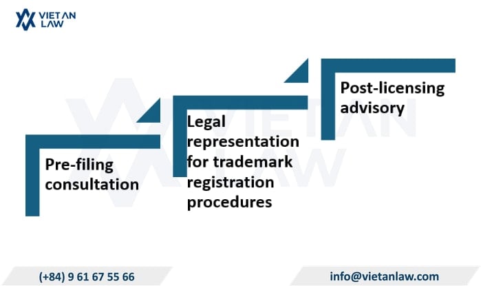 What does full-service trademark registration in Vietnam at Viet An Law include? What does full-service trademark registration in Vietnam at Viet An Law include?