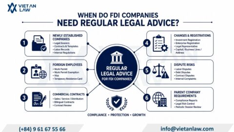 Legal Retainer Services for FDI Companies in Vietnam