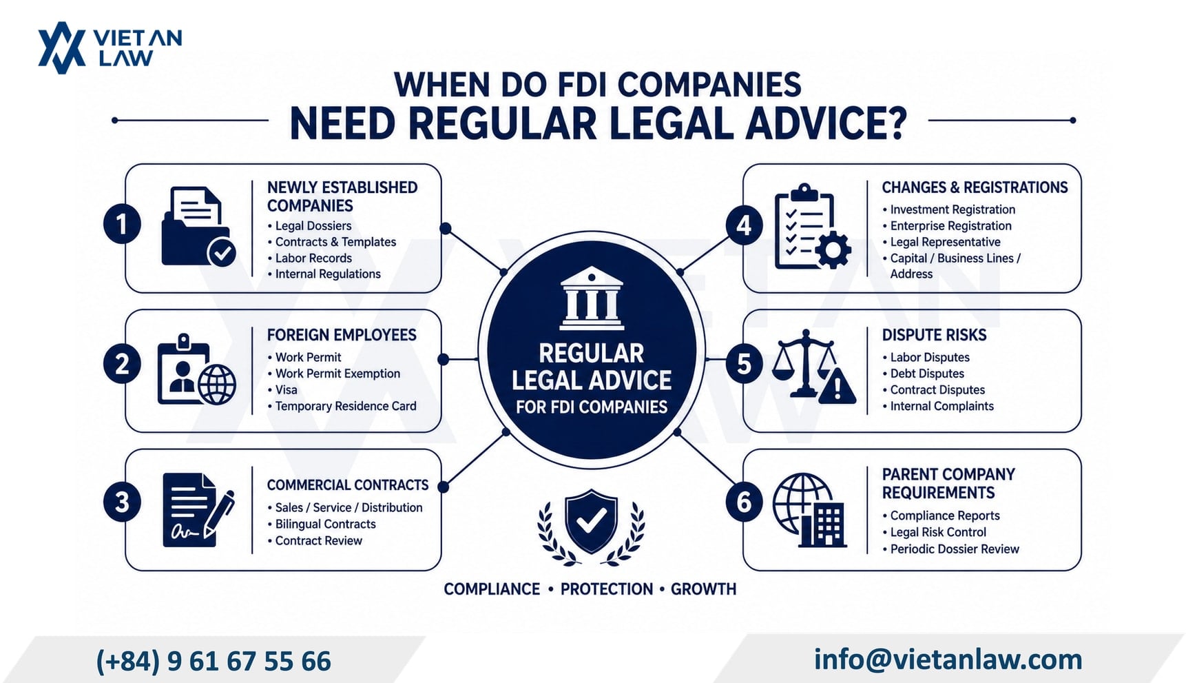 When do FDI companies need regular legal advice in Vietnam? When do FDI companies need regular legal advice in Vietnam?