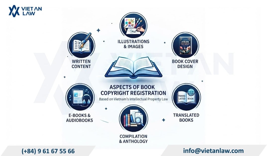 Which aspects of a book can be covered by copyright registration in Vietnam? Which aspects of a book can be covered by copyright registration in Vietnam?