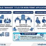 Work Permit for Foreign Managers in Vietnam 2026