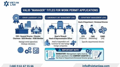 Work Permit for Foreign Managers in Vietnam 2026
