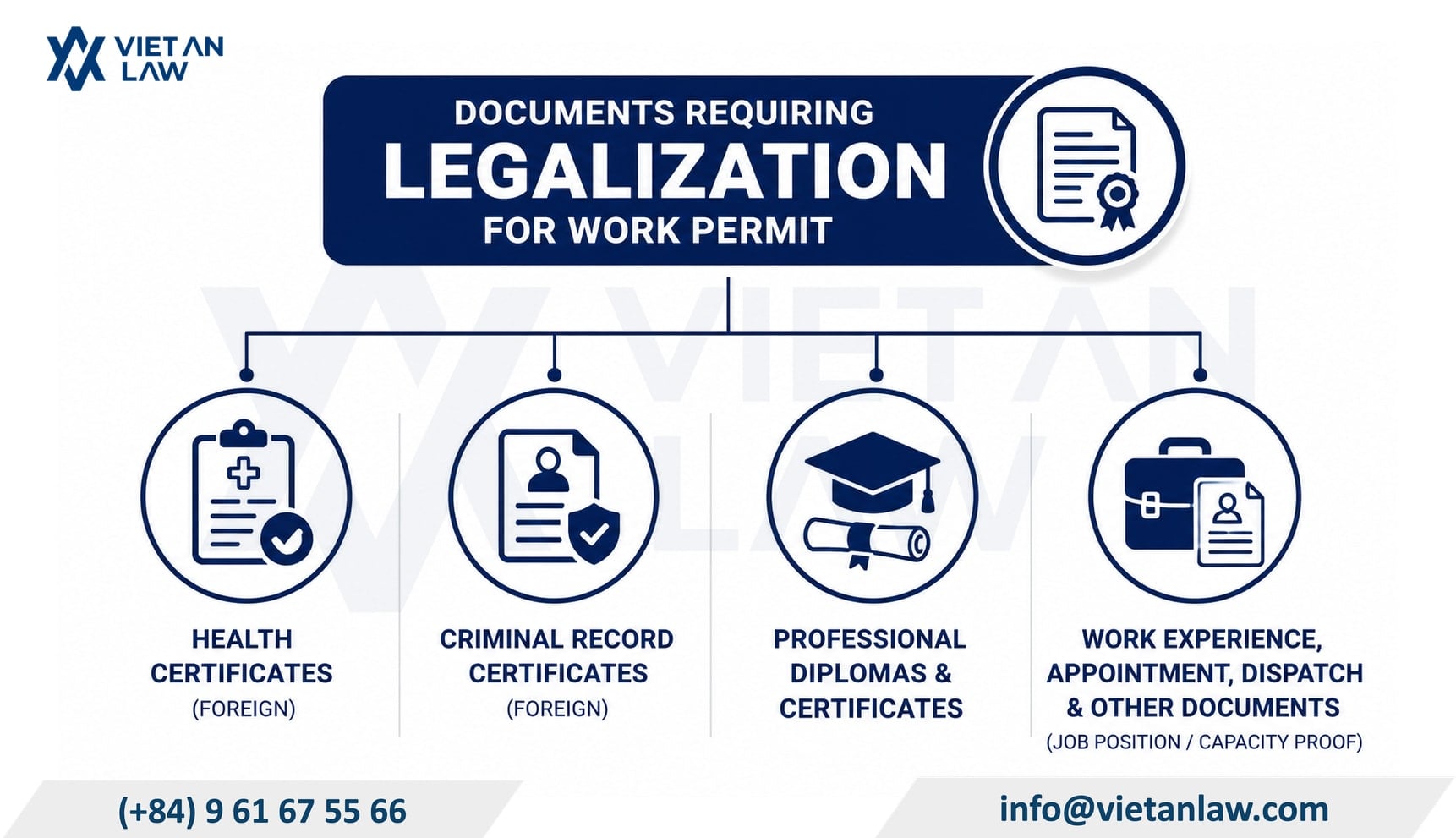 Which work permit application documents need consular legalization? Which work permit application documents need consular legalization?