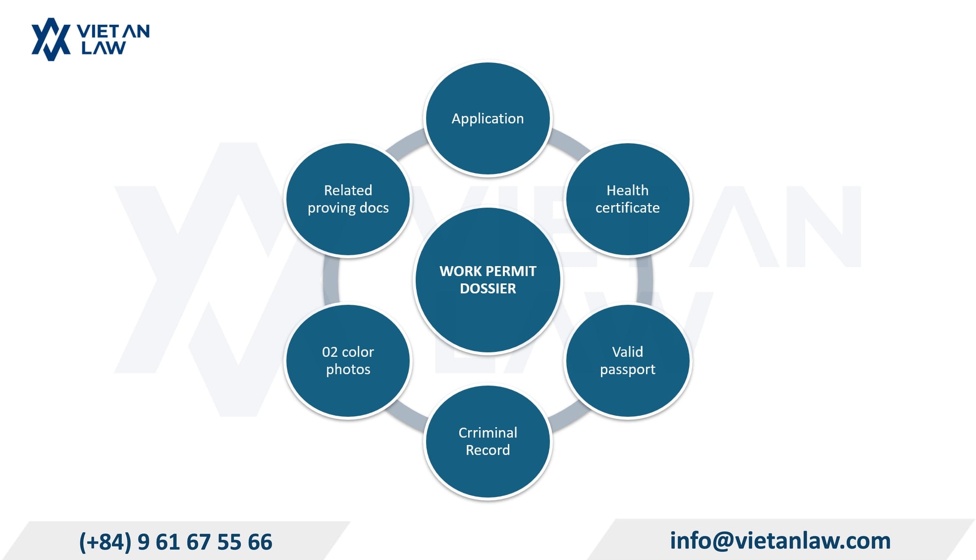 Work permit dossier for enterprises in Ho Chi Minh City, Vietnam Work permit dossier for enterprises in Ho Chi Minh City, Vietnam