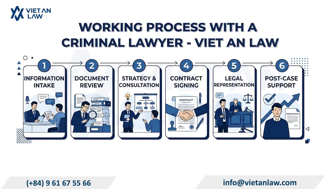 Working process with a criminal lawyer of Viet An Law Working process with a criminal lawyer of Viet An Law