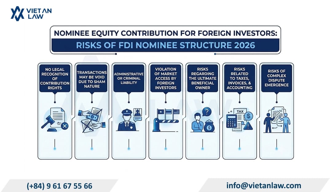 Acting as a nominee for foreign investors: risks of FDI nominee structure in Vietnam from 2026