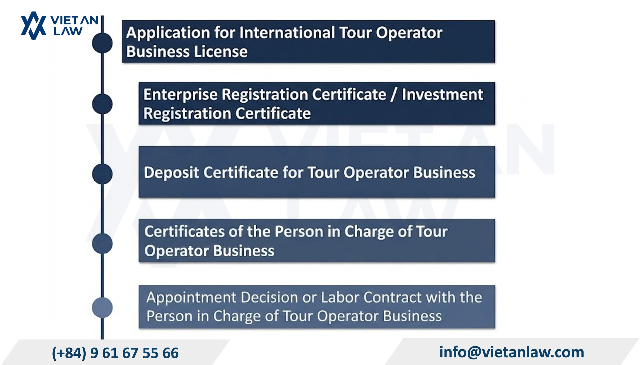 Application dossier for an international tour operator license in Vietnam