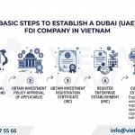 Establish an FDI Company with Dubai (UAE) Capital in Vietnam