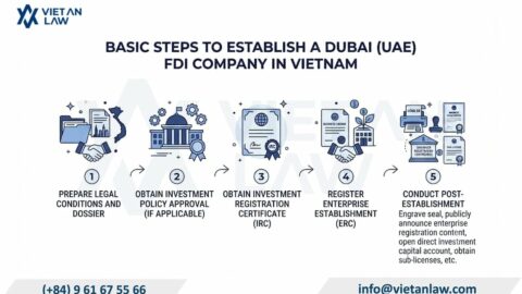 Establish an FDI Company with Dubai (UAE) Capital in Vietnam
