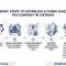 Establish an FDI Company with Dubai (UAE) Capital in Vietnam