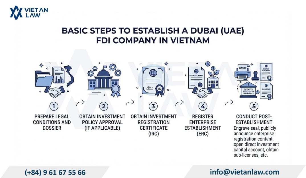 Basic steps to set up an FDI Company with Dubai (UAE) capital in Vietnam