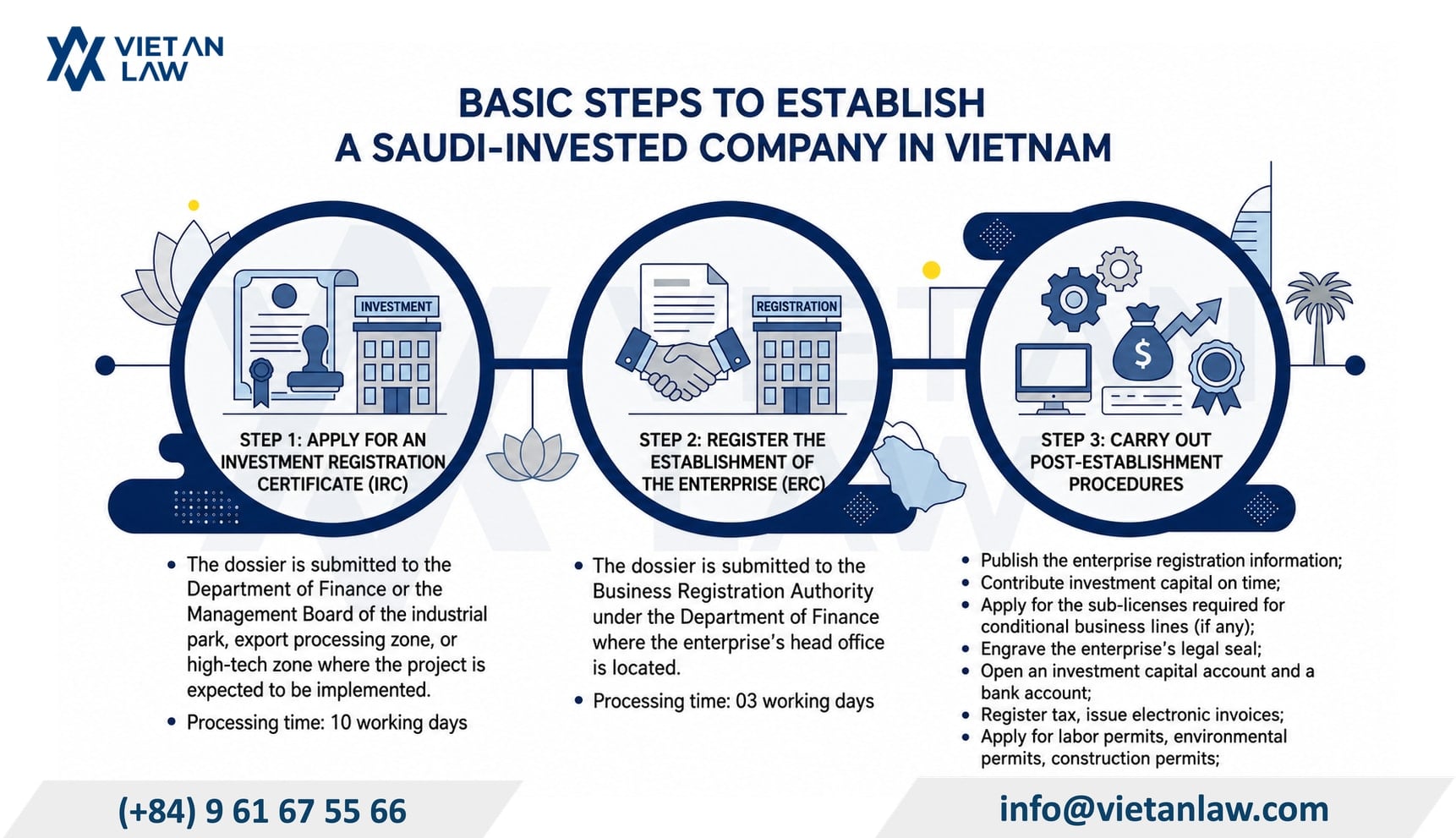 Basic steps to set up company with Saudi Arabian capital in Vietnam Basic steps to set up company with Saudi Arabian capital in Vietnam