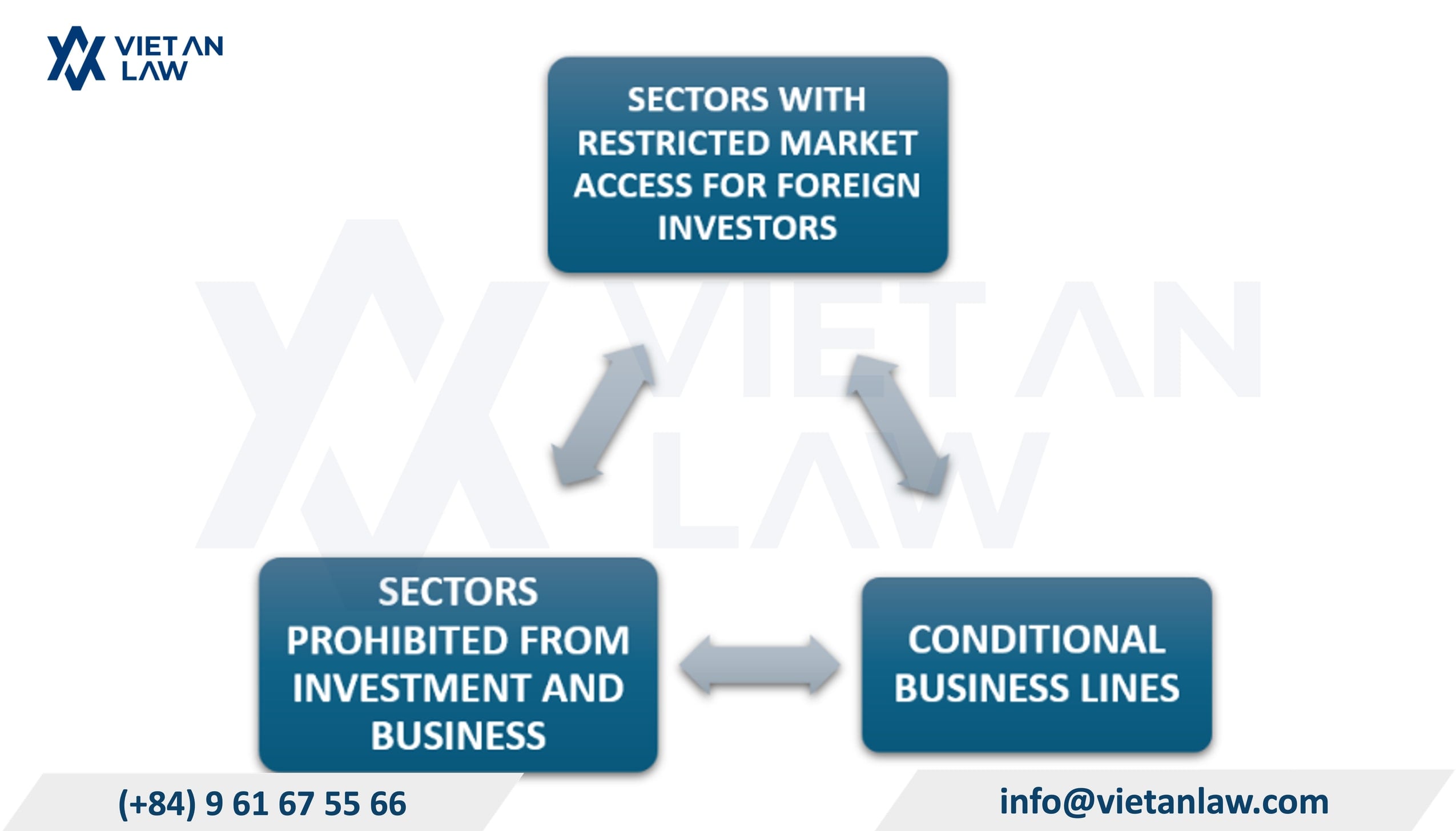 Can Dubai (UAE) Investors set up an FDI company in Vietnam?