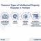 IP Litigation and Dispute Resolution in Vietnam
