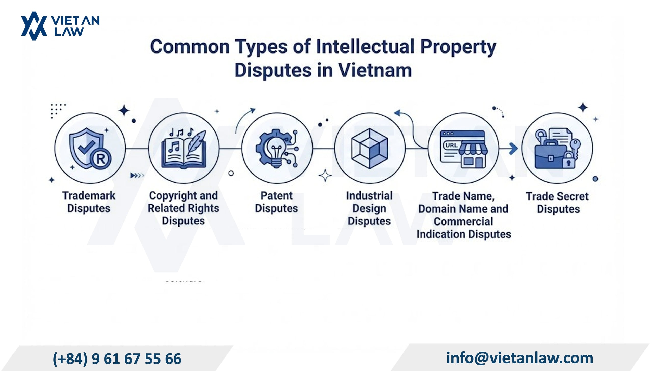 Common types of Intellectual Property disputes in Vietnam Common types of Intellectual Property disputes in Vietnam