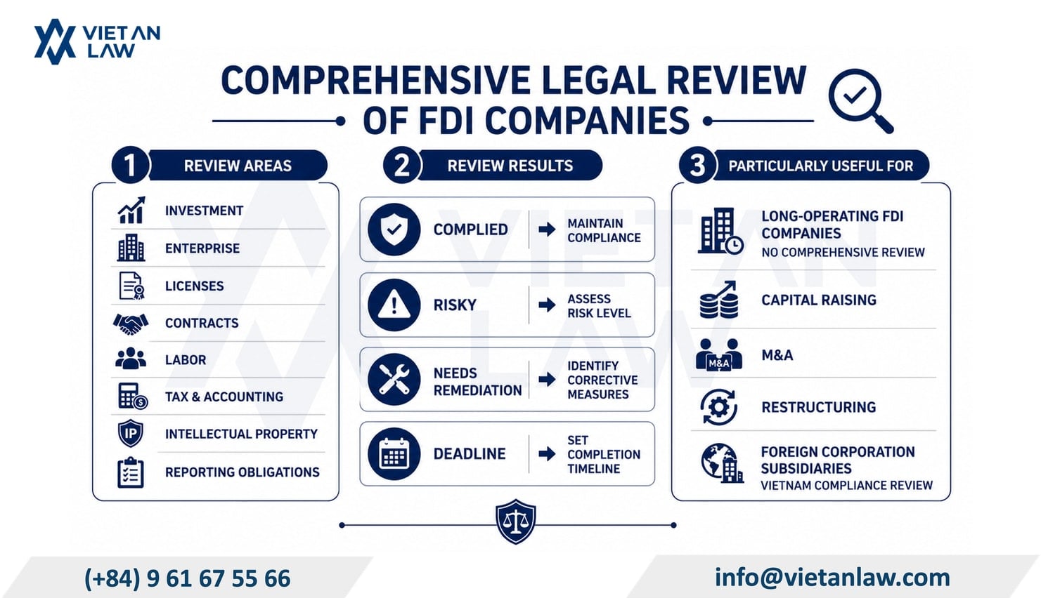 Comprehensive review of the legal status of FDI companies in Vietnam