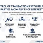 Corporate Governance Legal Advisory in Vietnam