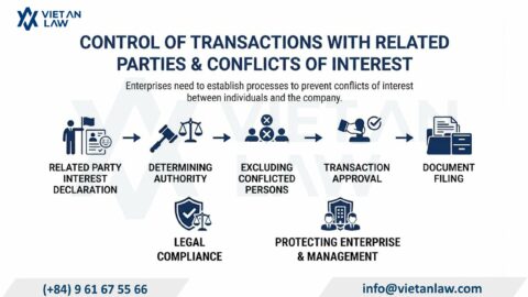 Corporate Governance Legal Advisory in Vietnam