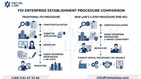 Establish an FDI Company Before Obtaining an Investment Registration Certificate in Vietnam