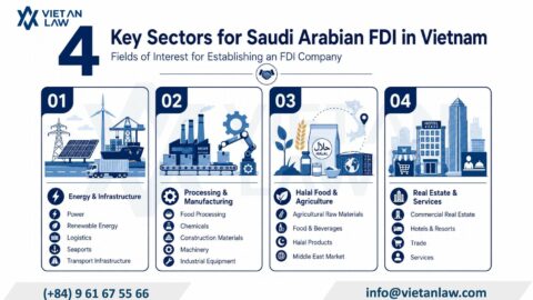 Set Up an FDI Company with Saudi Arabian Capital in Vietnam