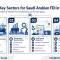 Set Up an FDI Company with Saudi Arabian Capital in Vietnam