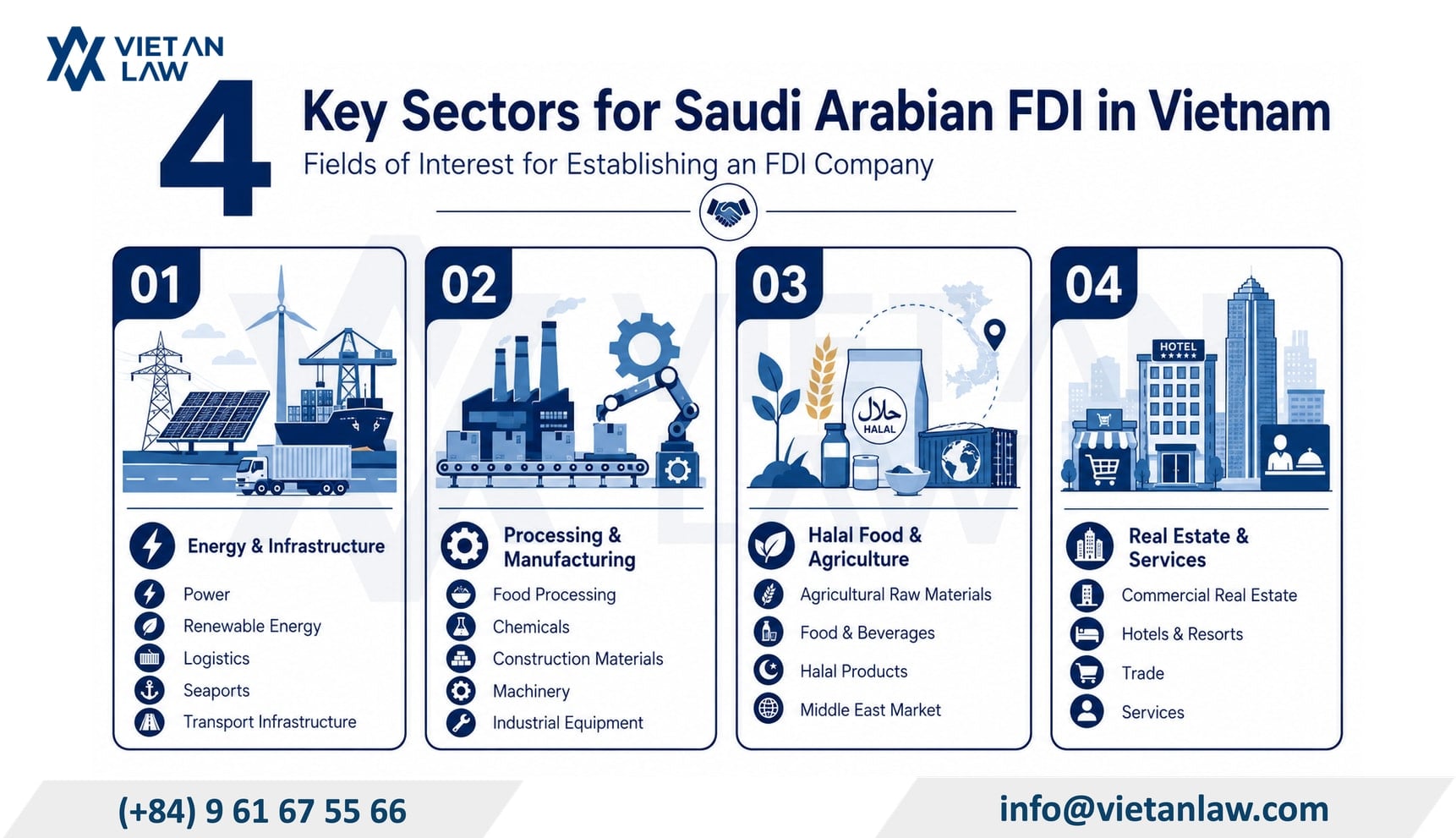 Fields of interest to establish FDI company Saudi Arabia in Vietnam Fields of interest to establish FDI company Saudi Arabia in Vietnam