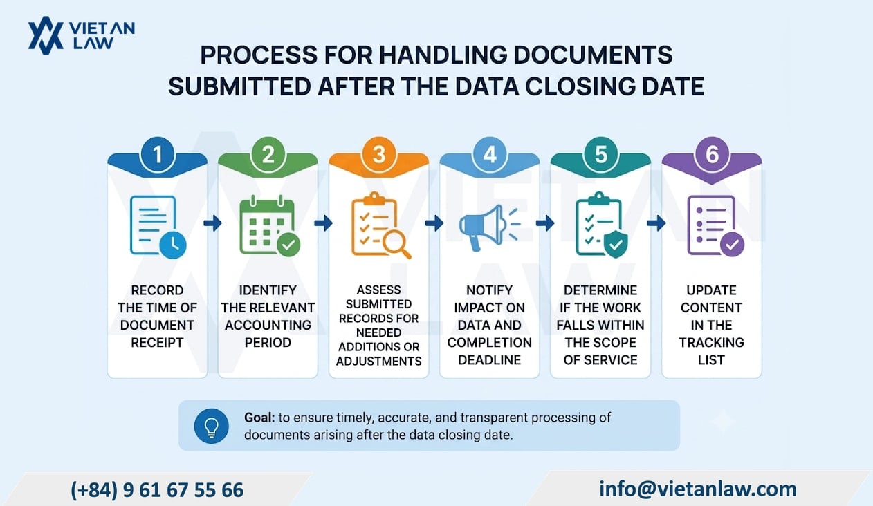 Handling vouchers provided after data cutoff date