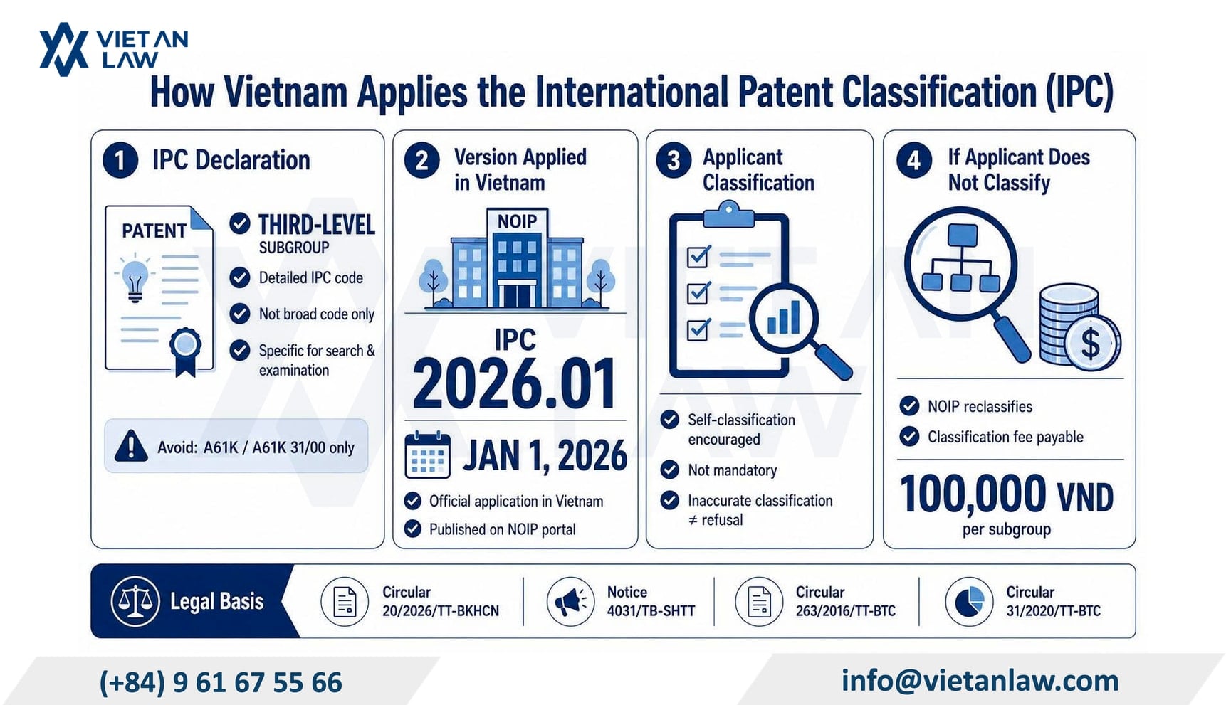 How does Vietnam apply the International Patent Classification?