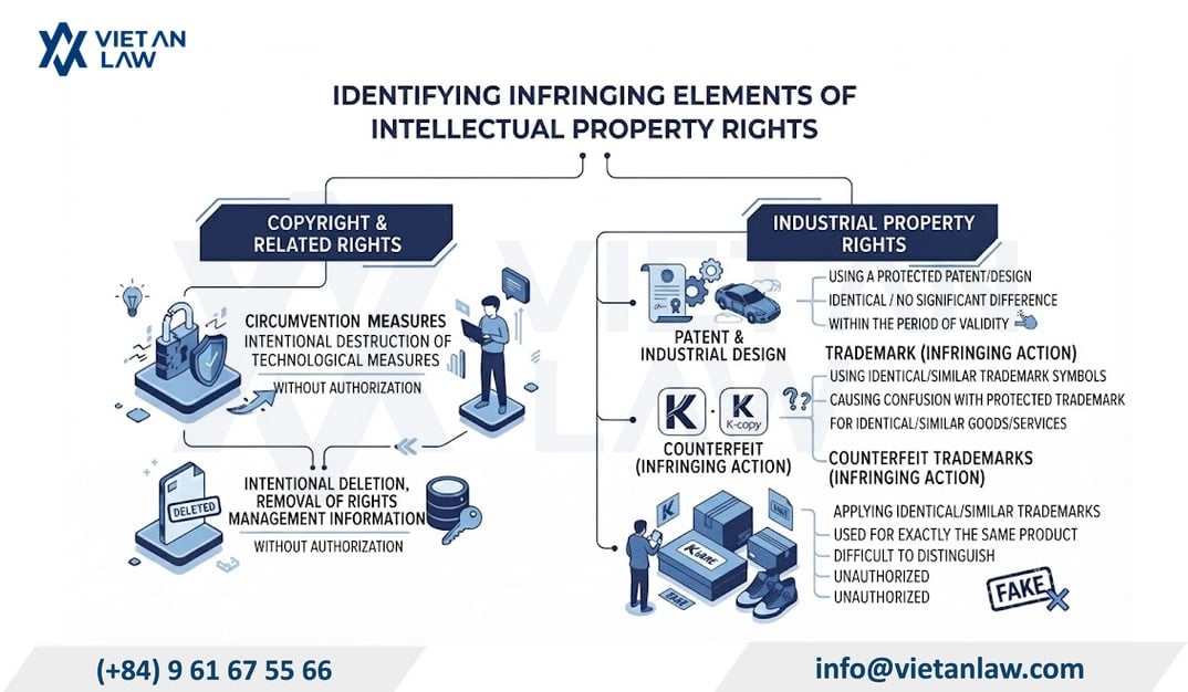 Identifying common factors of intellectual property infringement in Vietnam Identifying common factors of intellectual property infringement in Vietnam