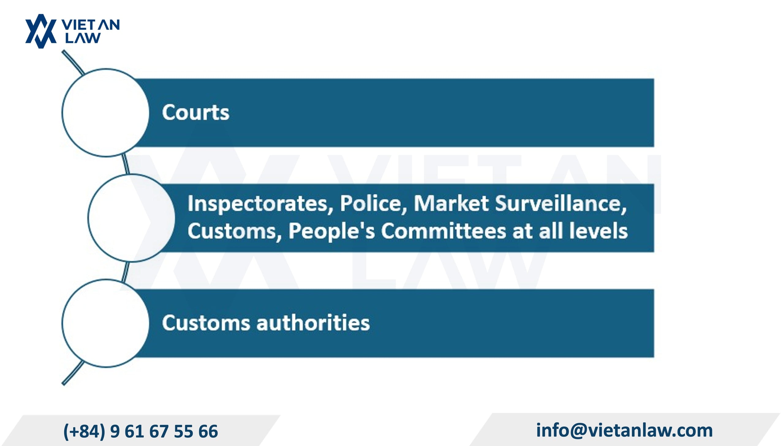 IP enforcement authorities and investigation & handling powers in Vietnam IP enforcement authorities and investigation & handling powers in Vietnam