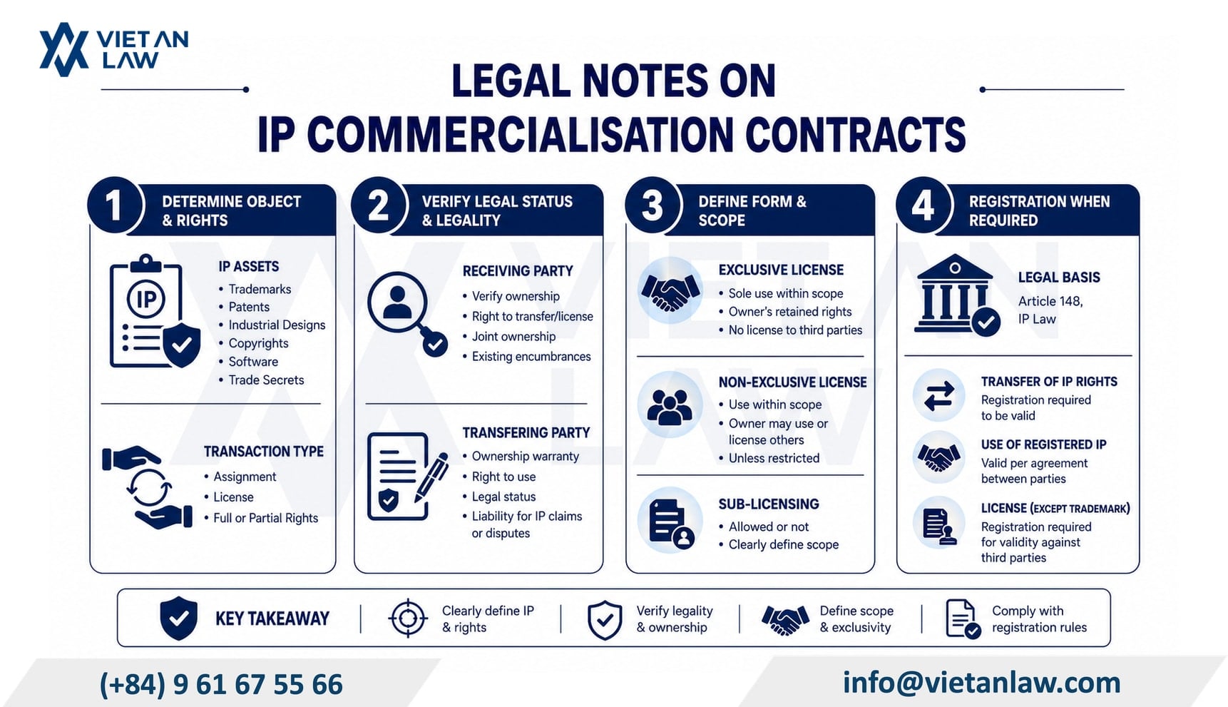 Legal notes on IP commercialisation contracts in Vietnam Legal notes on IP commercialisation contracts in Vietnam
