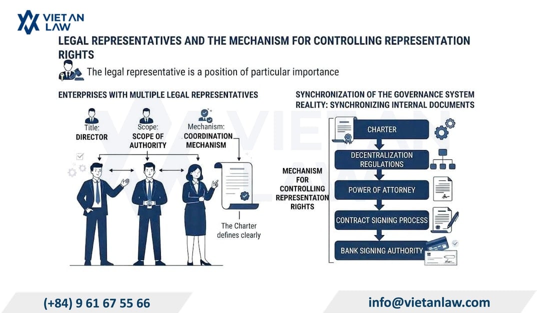 Legal representatives and the machanism for controlling presentation rights Legal representatives and the machanism for controlling presentation rights