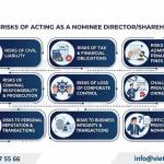 Legal Risks of Acting as a Nominee for a Company in Vietnam