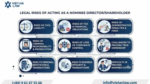 Legal Risks of Acting as a Nominee for a Company in Vietnam