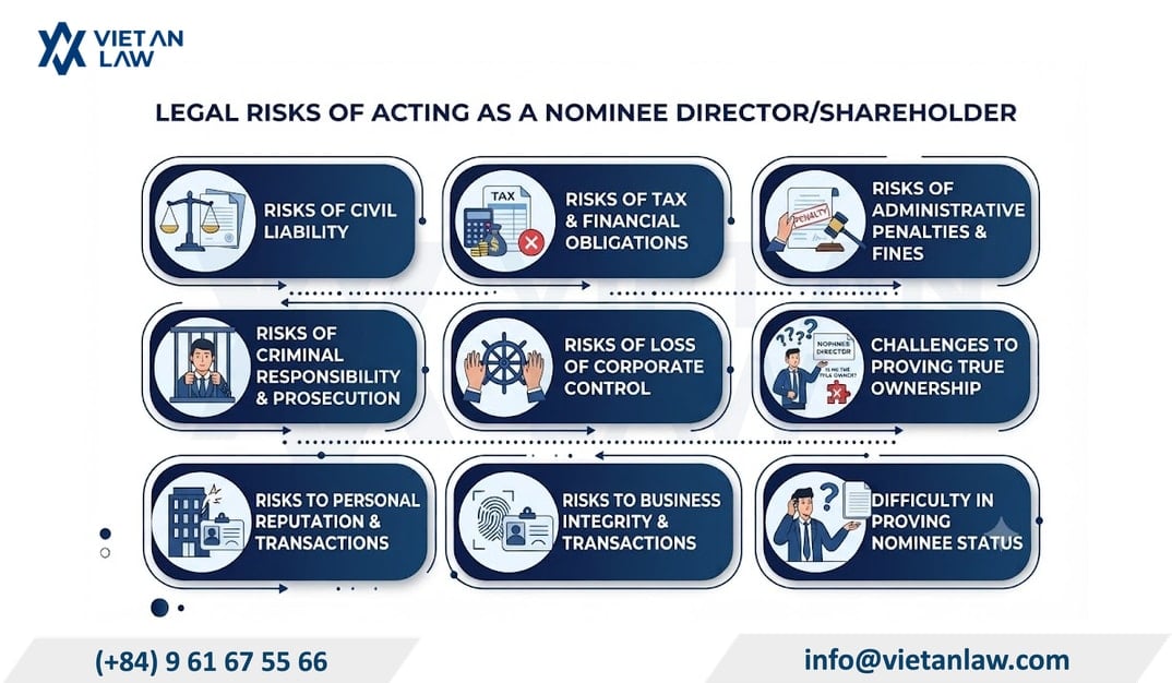 Legal risks of acting as a nominee for a company in Vietnam Legal risks of acting as a nominee for a company in Vietnam