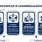 IP Commercialisation in Vietnam: Transactions & Contracts