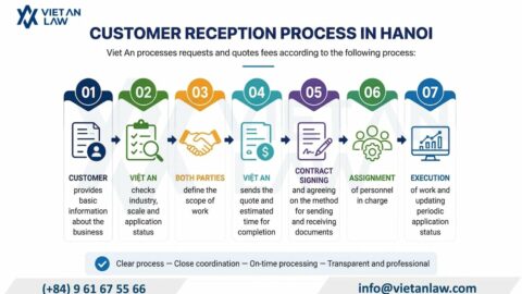 Accounting and tax services in Hanoi, Vietnam