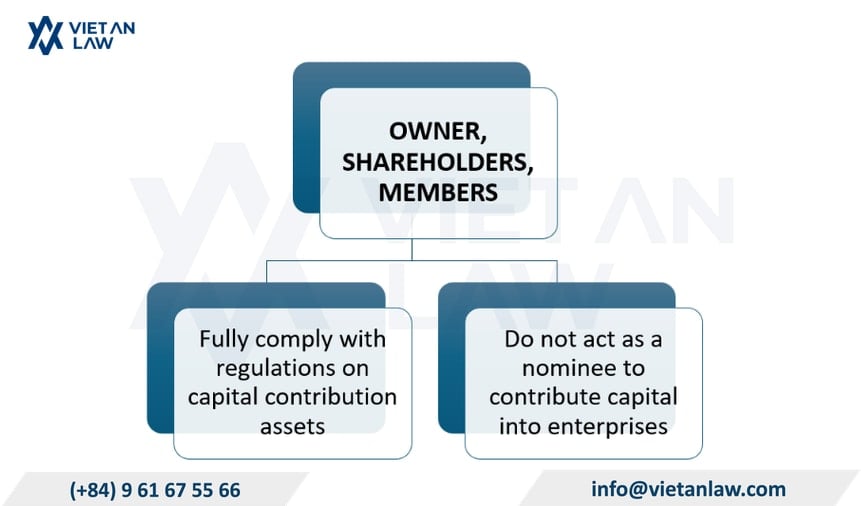 Owners, shareholders, and members of a company must not act as nominees to contribute capital into enterprises in Vietnam Owners, shareholders, and members of a company must not act as nominees to contribute capital into enterprises in Vietnam