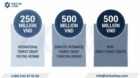 International Travel Business License in Vietnam