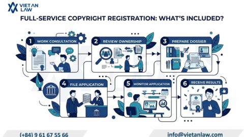Copyright Registration Services in Vietnam