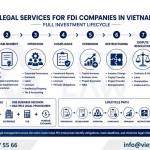 Legal Services for FDI Companies in Vietnam