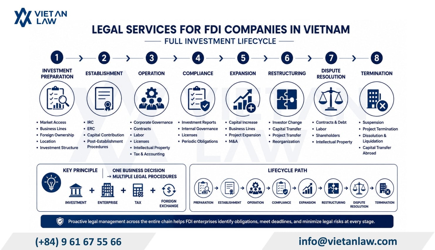 What do legal services for FDI companies in Vietnam include?