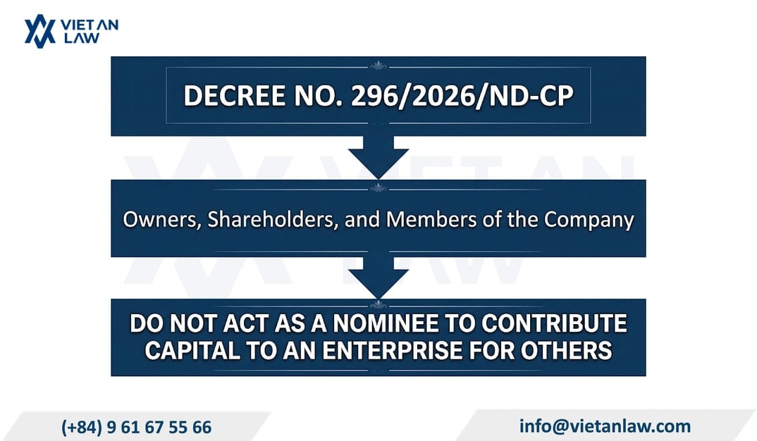 What is the FDI nominee structure in Vietnam?