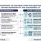 Decree 342/2026/ND-CP on Goods Trading Activities of FDI Companies in Vietnam