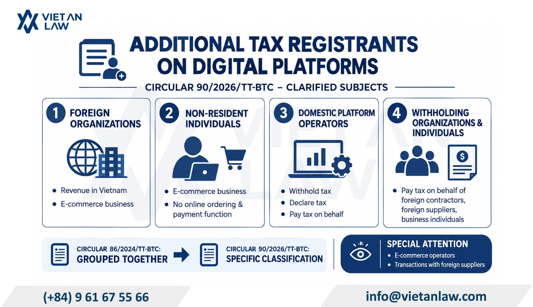 Additional entities required to register for tax in Vietnam in connection with digital platform business Additional entities required to register for tax in Vietnam in connection with digital platform business