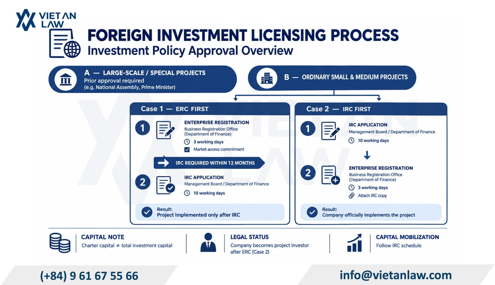 Business registration in Vietnam and detailed procedures for setting up a joint venture company Business registration in Vietnam and detailed procedures for setting up a joint venture company